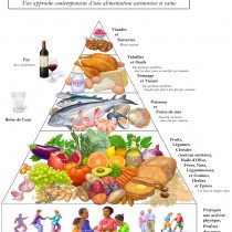 Pyramide
