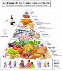Pyramide