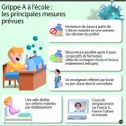 grippe A plan de la rentrée
